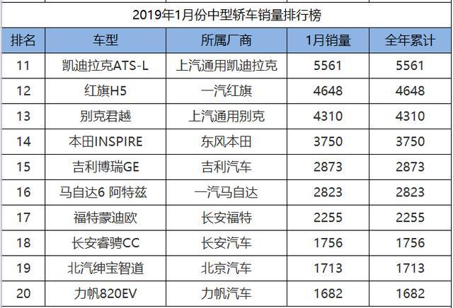 日内瓦车展被“攻陷”：BBA和大众缺席、20家中国品牌扎堆