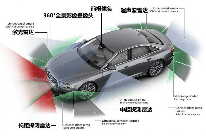 Deepen AI与May Mobility合作 加速传感器校准提升自动驾驶汽车安全