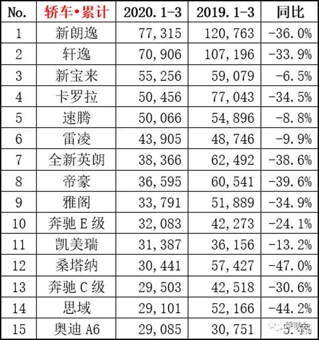 3月，中国车企在欧洲的销量份额首次超4%