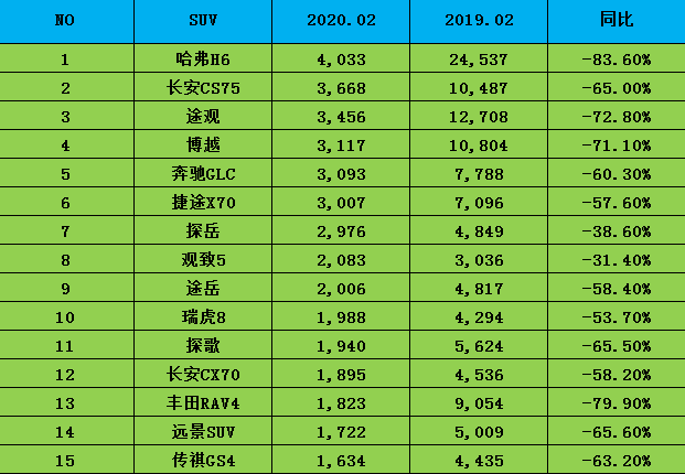 泰国2月新车销量继续下滑