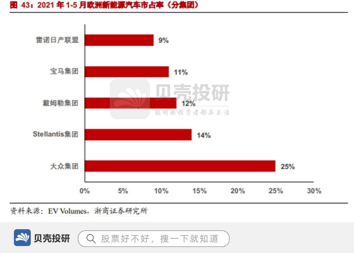 雷诺集团一季度营收增长1.8%