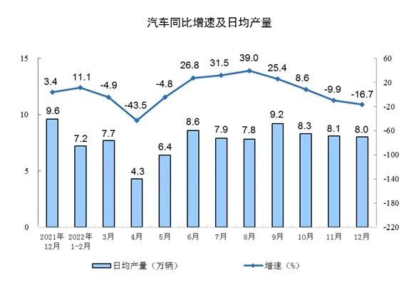 商务部：推动汽车换"能"，提高新能源汽车占比