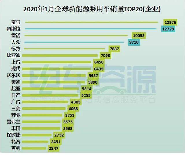 中国电动汽车在法国市场份额下跌