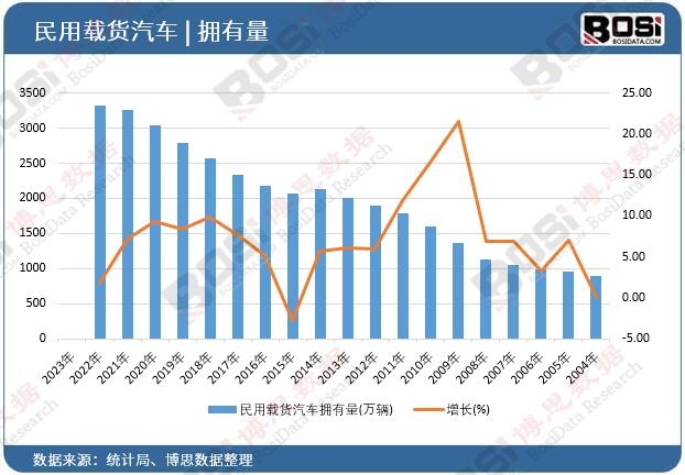 辛军：中国汽车发展需要整车厂和零部件企业在新的层面协同创新