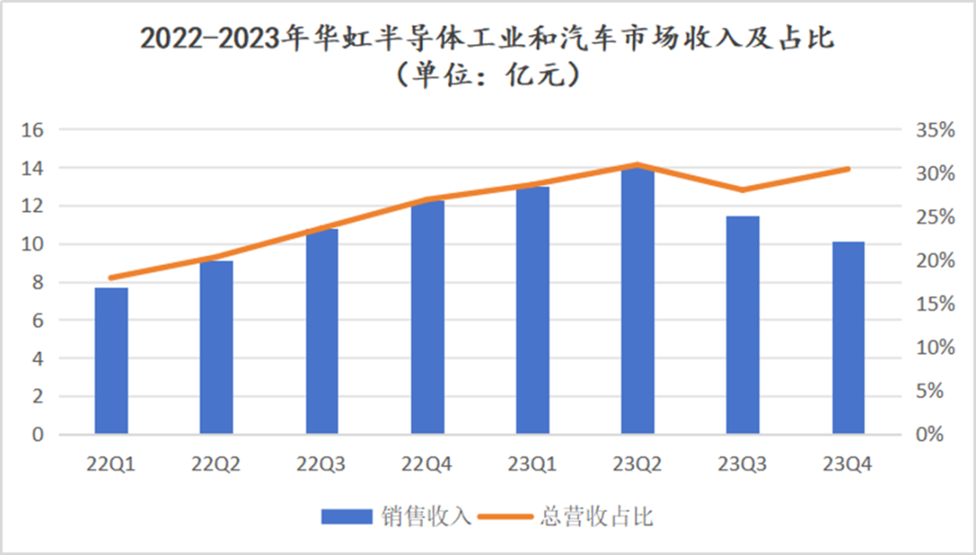 通用汽车一季度财报：营收和利润均增长