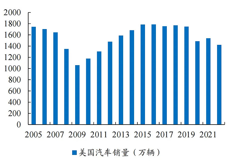 IEA：2024年全球电动汽车销量将强劲增长