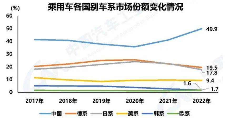 合作加强 中国创新“反哺”全球汽车产业链