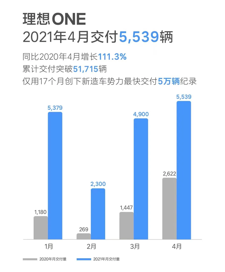 沃尔沃汽车一季度零售量实现两位数涨幅，但营收下跌