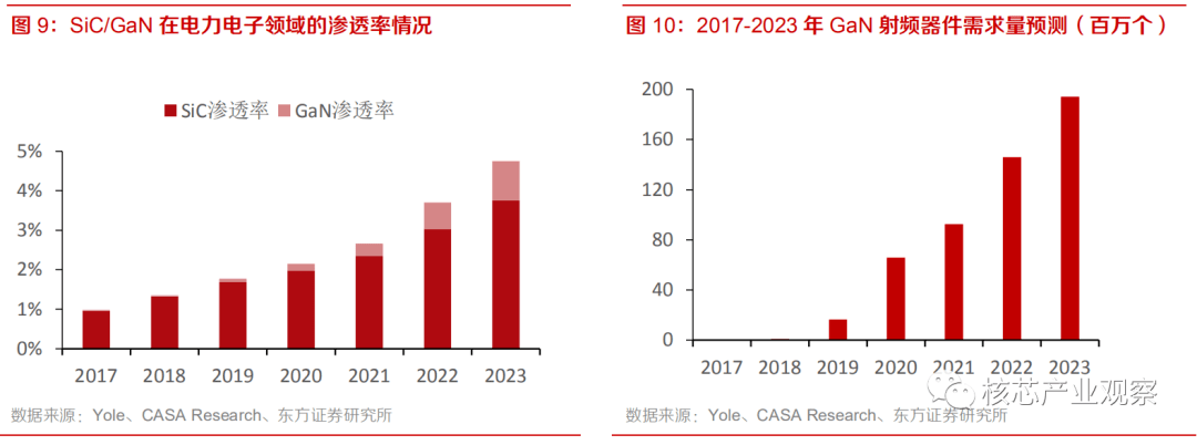 2030年渗透率将达68%？超快充来势有点猛