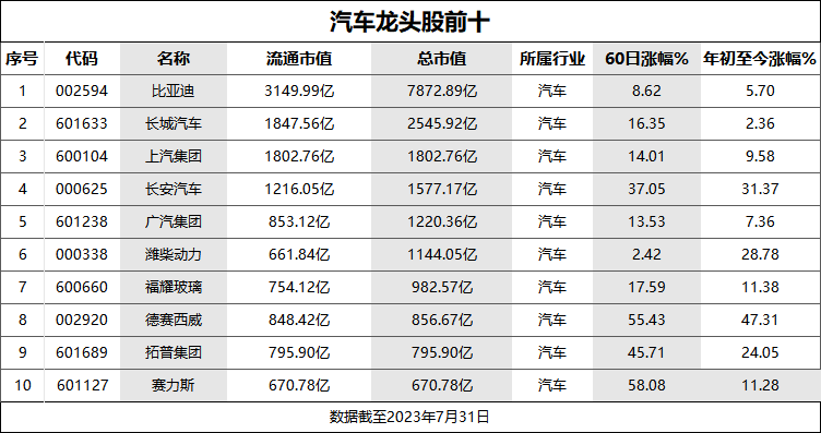 溢出：中国汽车将在第三世界再造一个“中国市场”