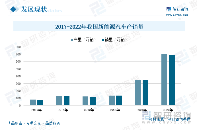 销85万辆，4月新能源汽车增速回落！中汽协：亟需提振国内市场