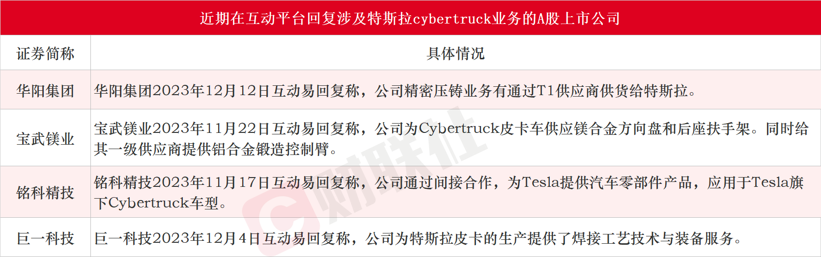 2025扭亏为盈，路特斯IPO后“生于赛道”基因燃起来了