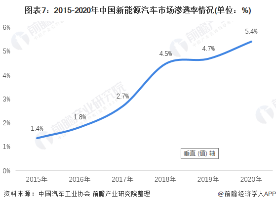 研究报告：我国新能源车渗透率今年预计将接近40%