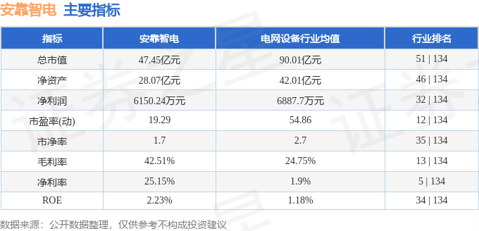 粤港澳大湾区崛起“智电”产业集群