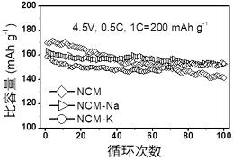 代替钴和镍 俄勒冈州立大学称铁有望用作锂离子电池阴极材料代替钴和镍 俄勒冈州立大学称铁有望用作锂离子电池阴极材料