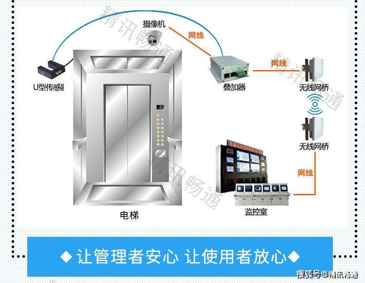 Cavli Wireless推出智能蜂窝物联网模块 提供物联网解决方案Cavli Wireless推出智能蜂窝物联网模块 提供物联网解决方案