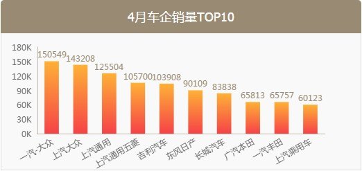 消费者持币待购，欧洲5月汽车销量下降2.6%