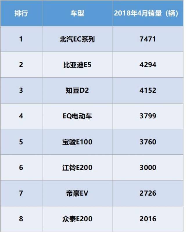 国内车市呈多元发展态势 高端纯电MPV成新增长点