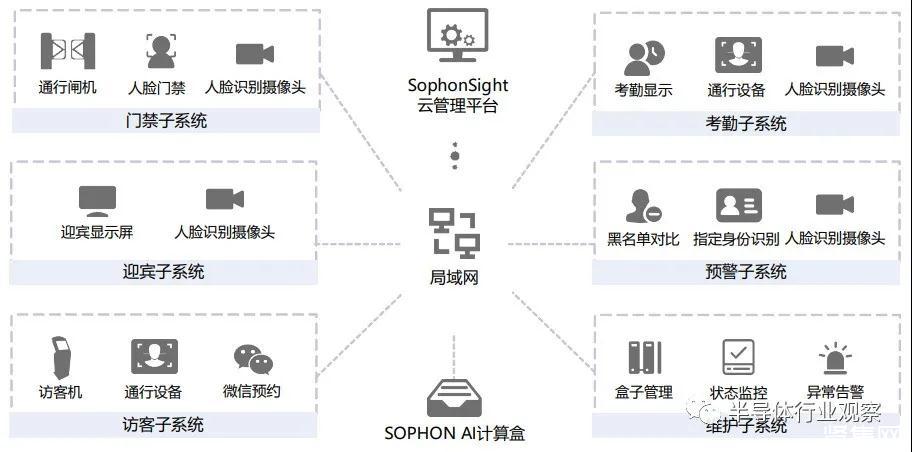 MLCommons与AVCC发布汽车基准概念验证测试套件 可对车辆所有AI组件进行测试MLCommons与AVCC发布汽车基准概念验证测试套件 可对车辆所有AI组件进行测试