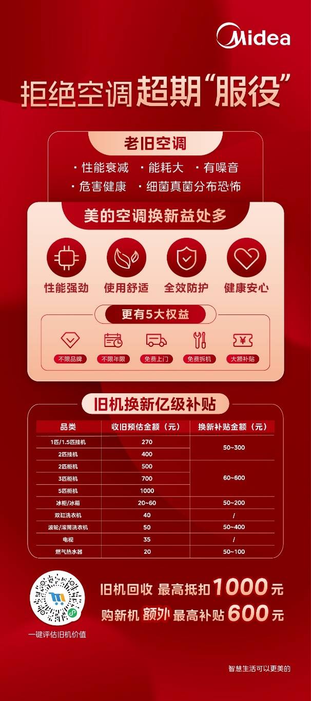充分释放以旧换新政策效能
