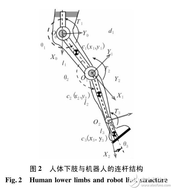 研究人员开发出类生命动力学的可调谐系统 可使自推进机器人在复杂的环境中导航研究人员开发出类生命动力学的可调谐系统 可使自推进机器人在复杂的环境中导航