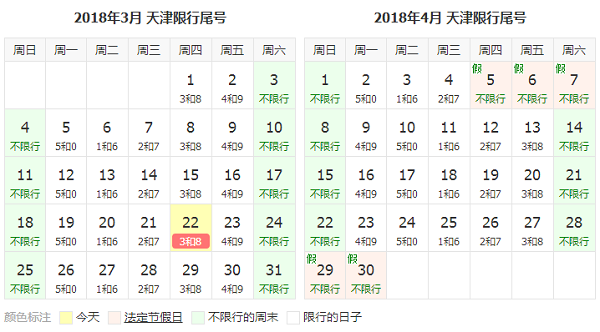 限号2024年7月最新限号时间表