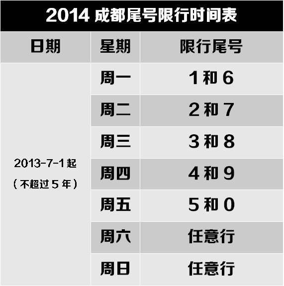 限号2024年7月最新限号时间表