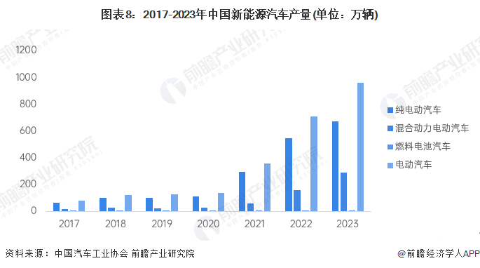 中国新能源汽车如何从“走出去”到“走上去”？