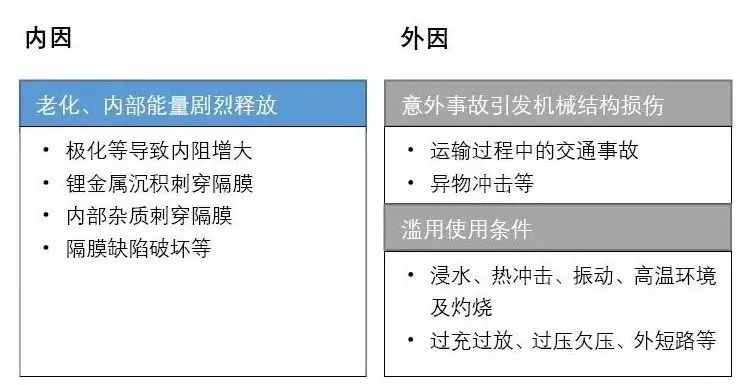 Tecman宣布抗热扩散电池技术取得新进展Tecman宣布抗热扩散电池技术取得新进展