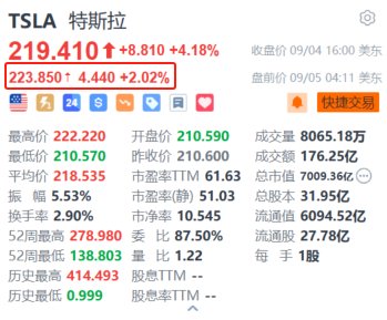 特斯拉计划明年一季度在中国推出FSD