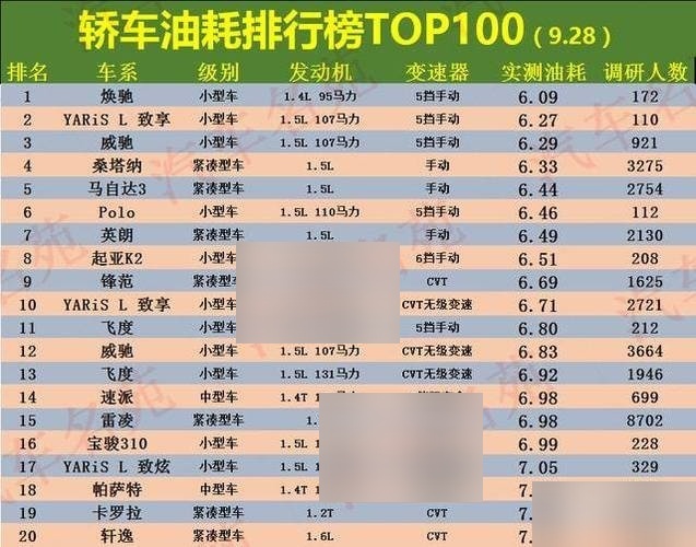 中大型轿车油耗进入3时代，2025款汉上市16.58万元起售