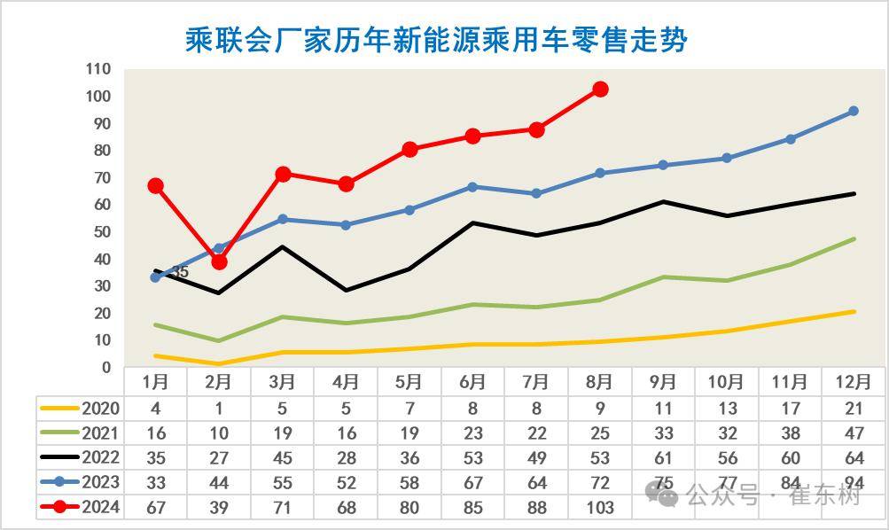 新能源车下乡要补短板