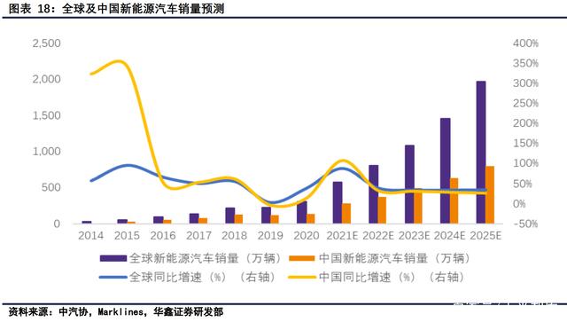 长安福特新能源杨大勇：坚守品质，以差异化策略突围市场