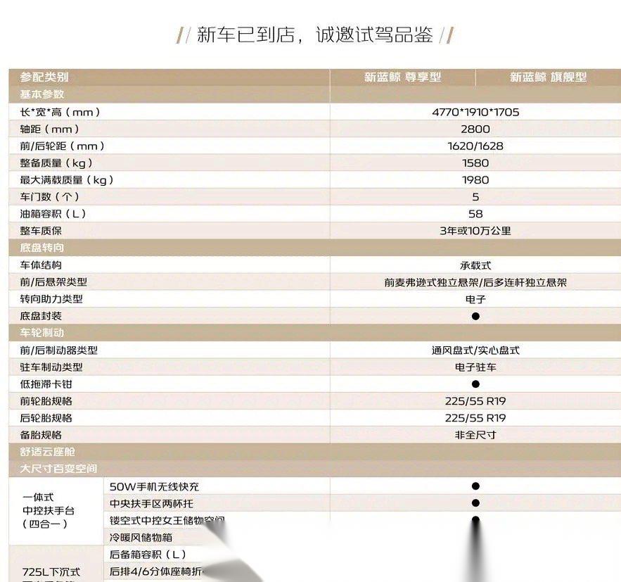 11万-15万元，第四代CS75PLUS价格来了