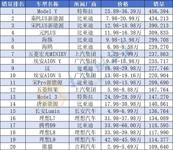 北汽蓝谷子公司年产能下调至12万辆