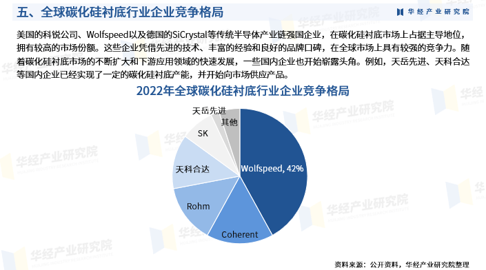 Wolfspeed推出尖端碳化硅模块解决方案 以提高清洁能源产能Wolfspeed推出尖端碳化硅模块解决方案 以提高清洁能源产能