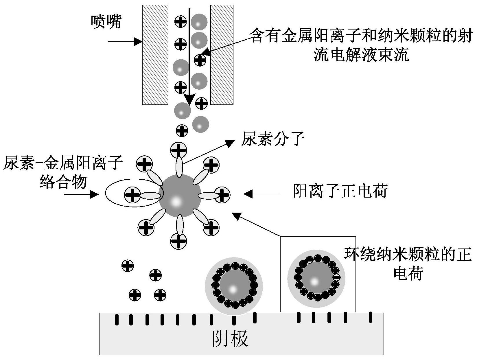 日本研究人员开发“分子涂层”方法 以实现超级电容器日本研究人员开发“分子涂层”方法 以实现超级电容器