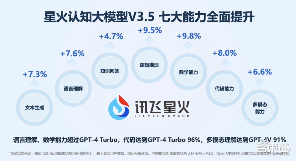 【忠阳车评】把握产业智能化变革新机遇