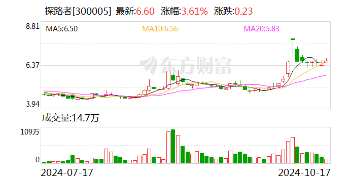 成华揽境降6.50万 最低仅售22.19万