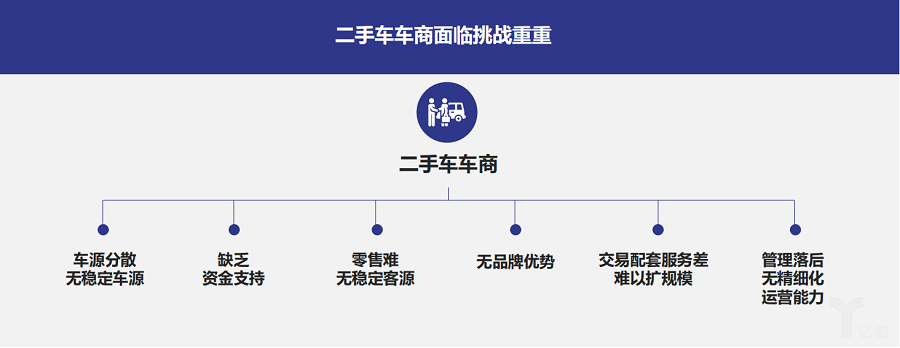 机动车拍卖为二手车市场注入新动能