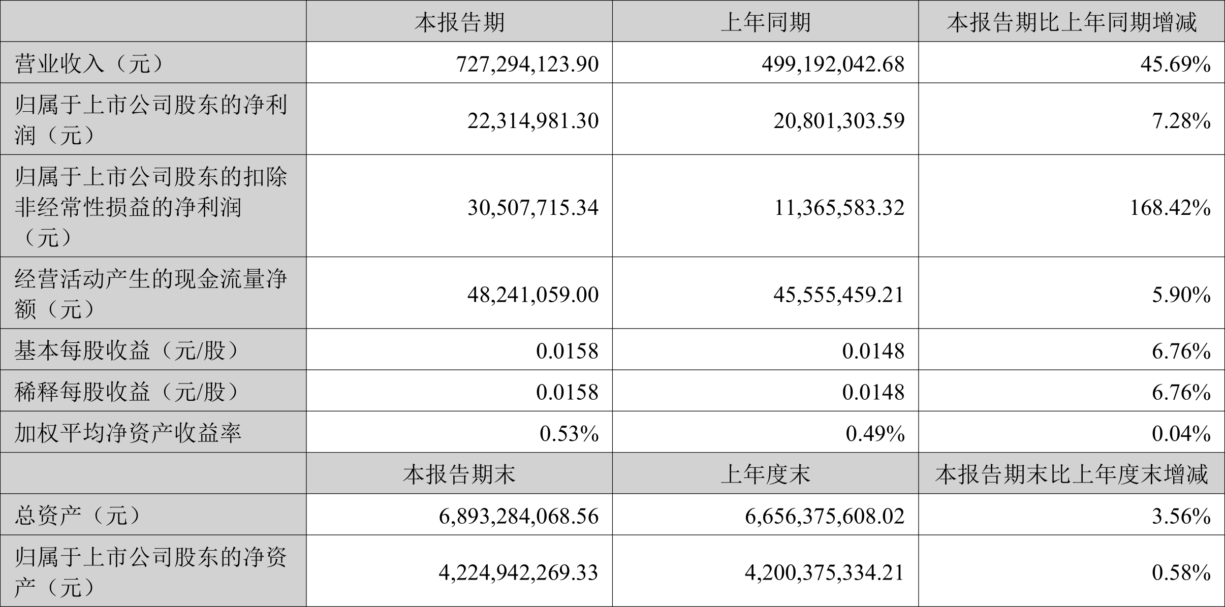 成都LIFE最高让利2.50万元 仅7.28万可入手