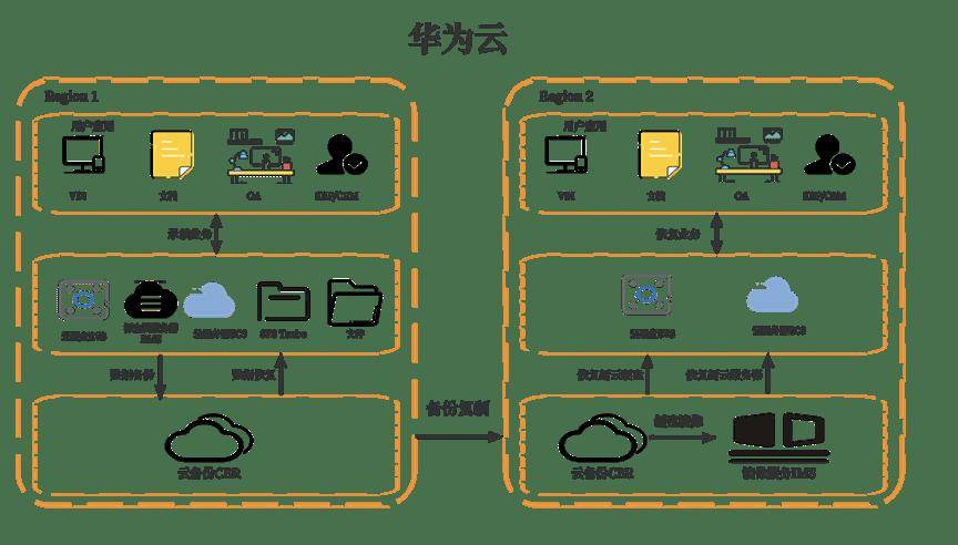 为智能汽车技术发展筑牢数据安全防线