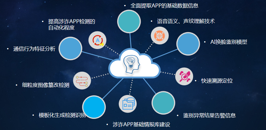 为智能汽车技术发展筑牢数据安全防线