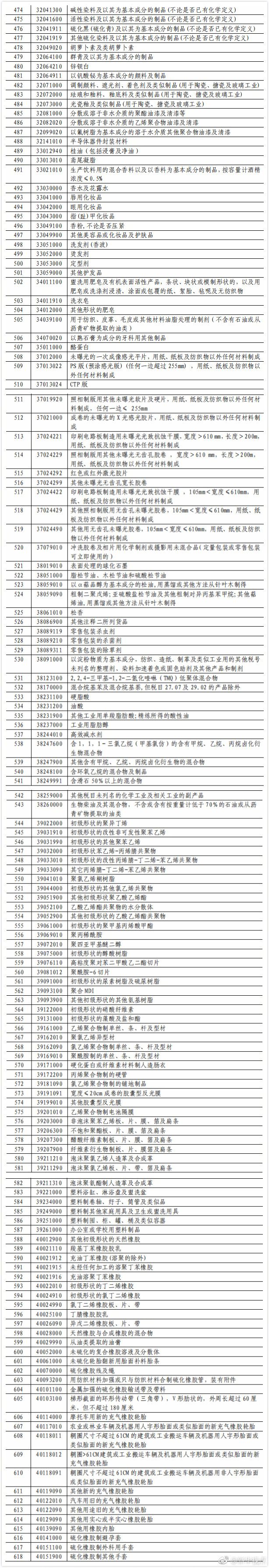 特朗普欲对中国加征关税，东南亚或将因此受益