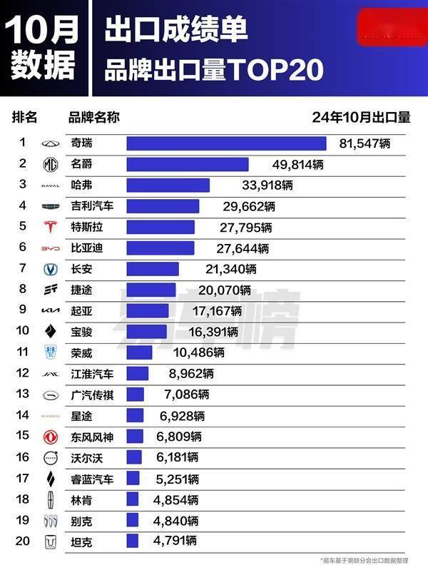 年内交易量或破百万辆 新能源二手车市场正在崛起