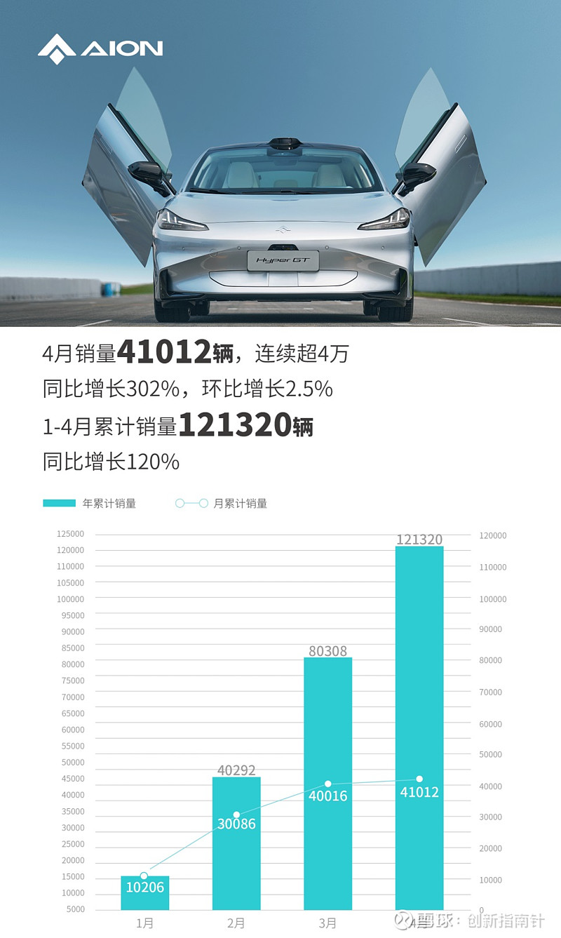 特斯拉、理想先后宣布免息促销，新能源头部车企开启年底销量冲刺