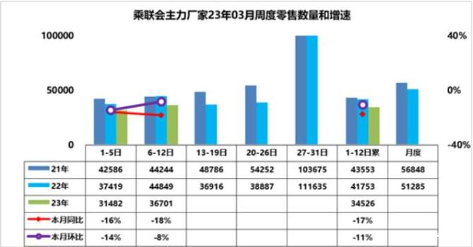 0息、拼交付!车市