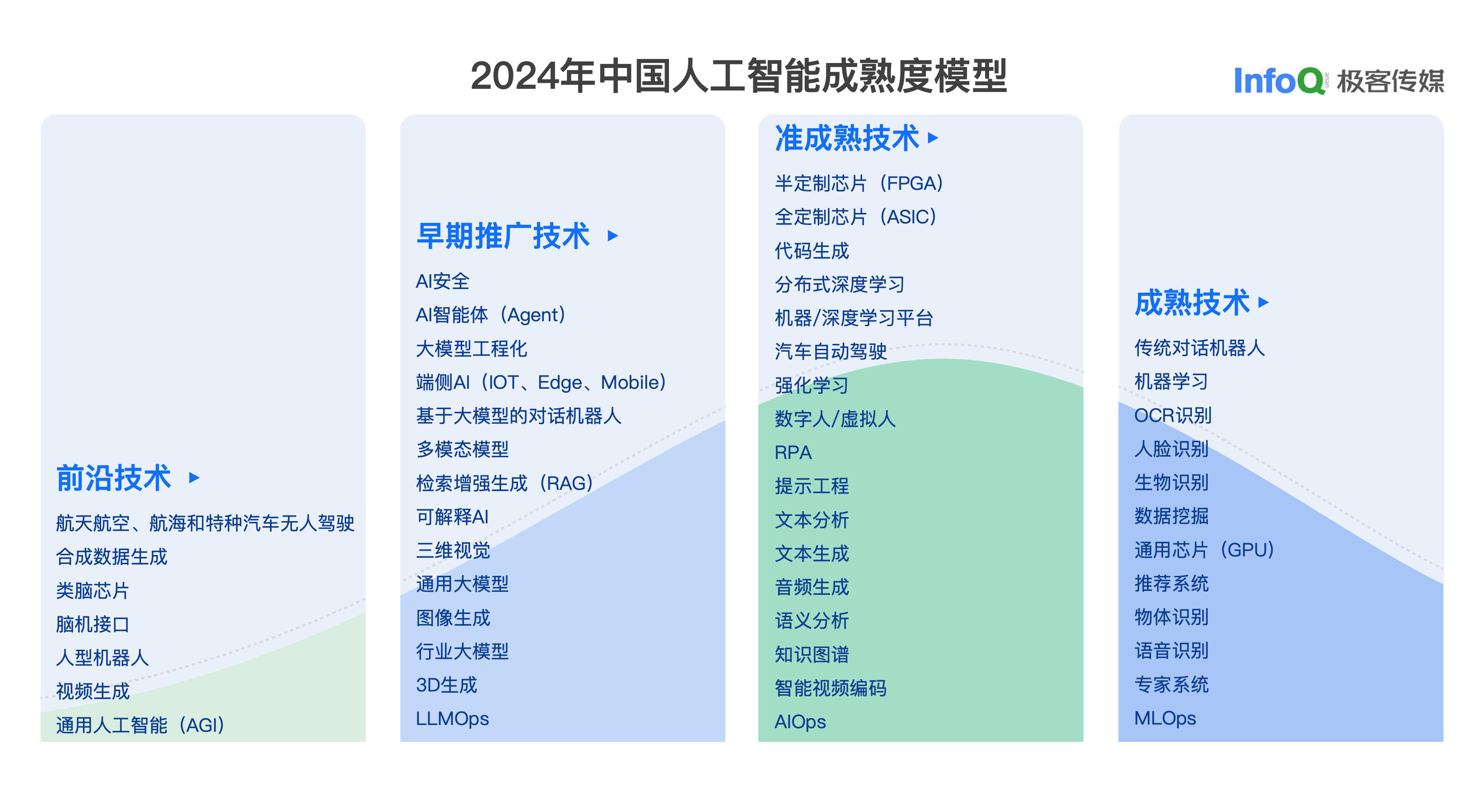 中国研究人员研发创新框架 可提升自动驾驶车辆预测和模拟驾驶条件的能力中国研究人员研发创新框架 可提升自动驾驶车辆预测和模拟驾驶条件的能力