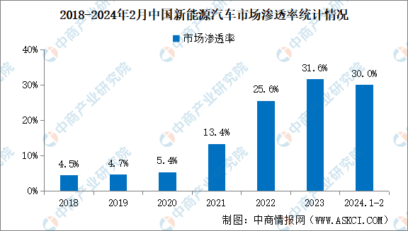 日本2024年新车销量下滑7.5%