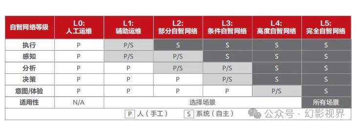 密歇根大学开发类似大脑的计算机 或将广泛影响自动驾驶汽车密歇根大学开发类似大脑的计算机 或将广泛影响自动驾驶汽车